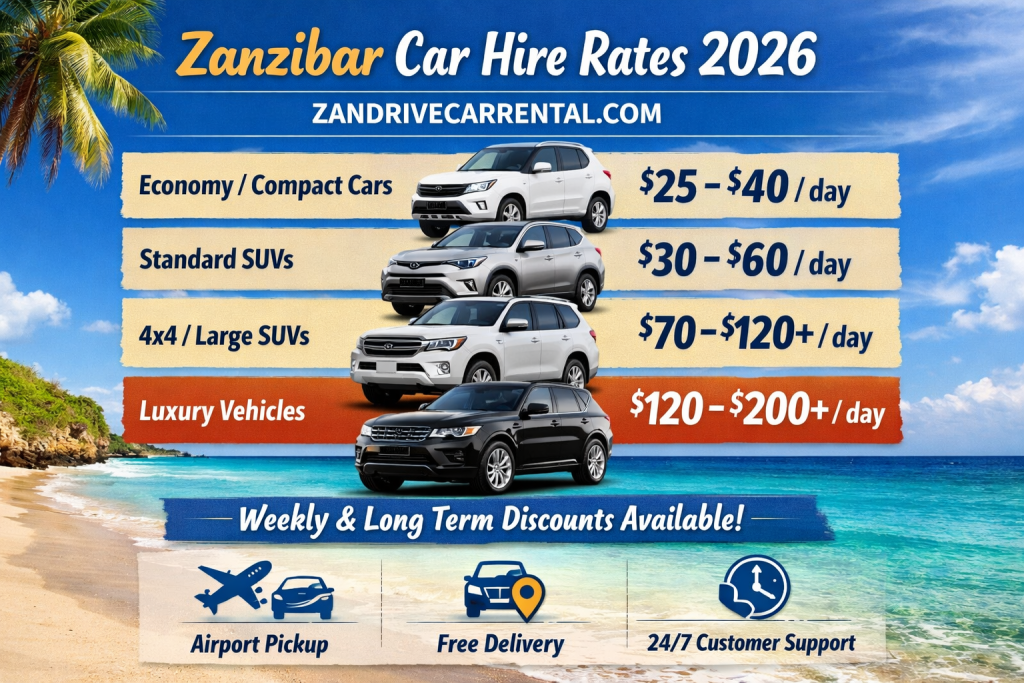 ZanDrive Car Rental